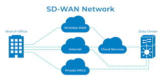 SD-WAN
